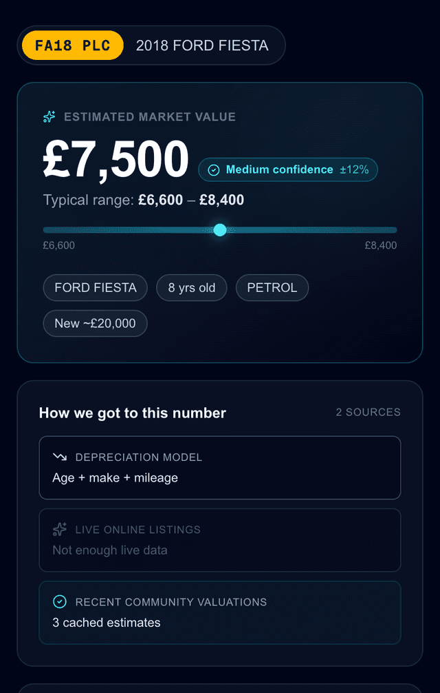 Sample valuation result