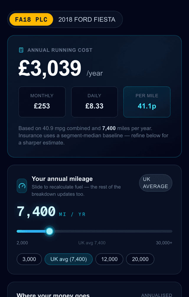 Sample running-cost breakdown