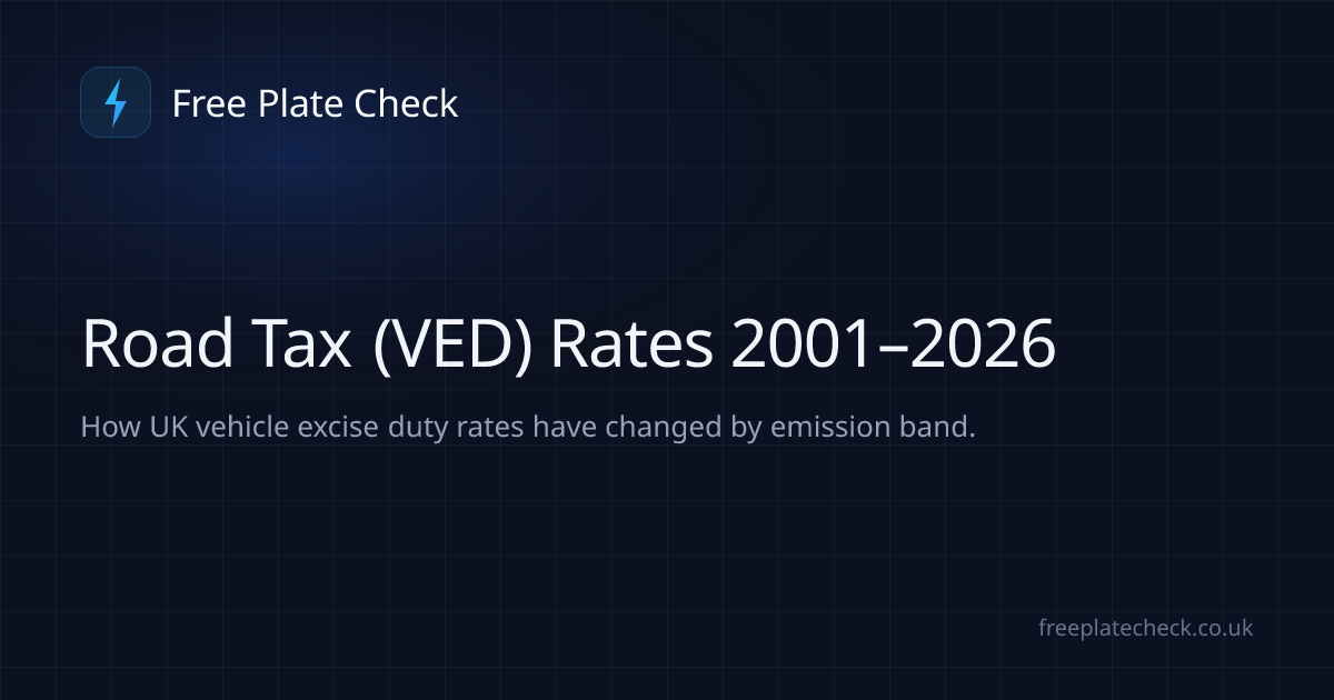 Road Tax (VED) Rates UK 2001–2026: Full Band History